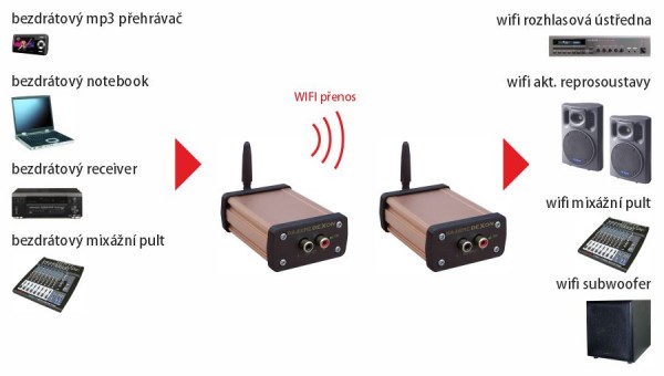 WA 800RB WiFi signal carrier - transmitter with line input