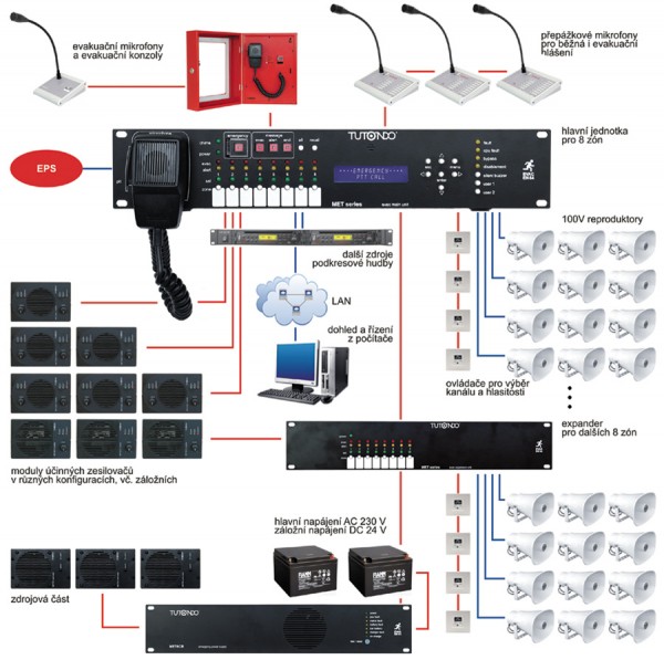 Voice alarm system Tutondo MET according to EN 54-4, EN 54-16