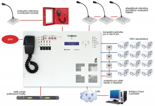 Compact voice alarm system Tutondo METCUBE4Z42 according to EN 54-4, EN 54-16