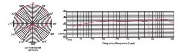 MC 650 condenser microphone for studios, with USB