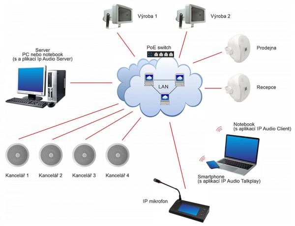 SP 512IP active IP speaker with intelligent management white