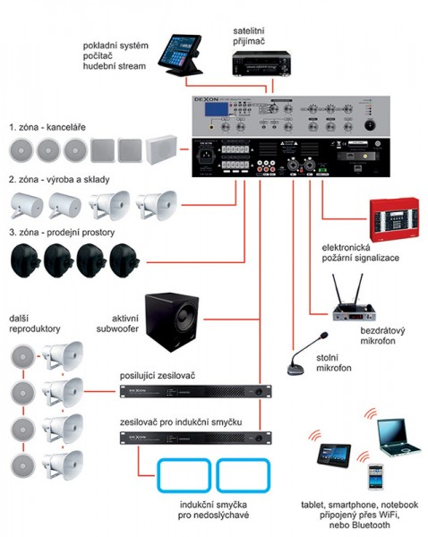 JPA 1185 amplifier central