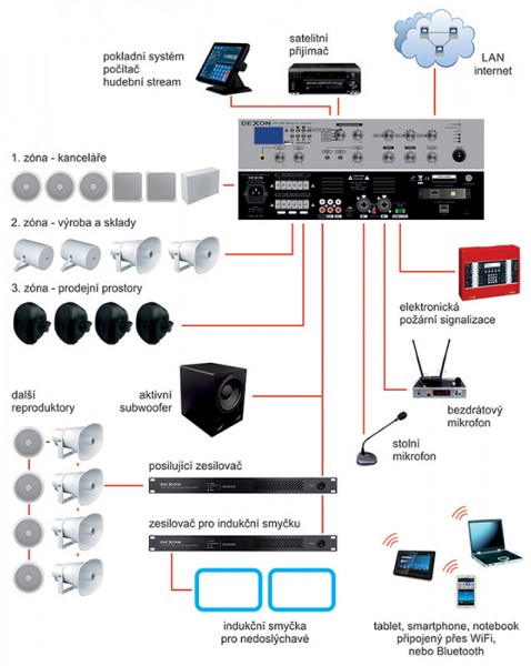 JPA 1185IP amplifier IP central with intelligent management