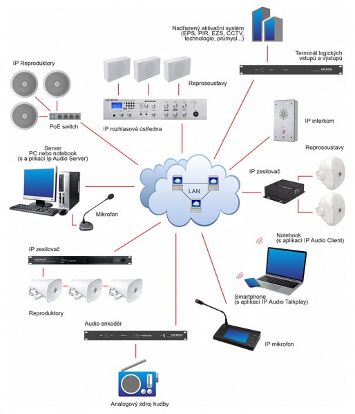 JPA 1185IP amplifier IP central with intelligent management