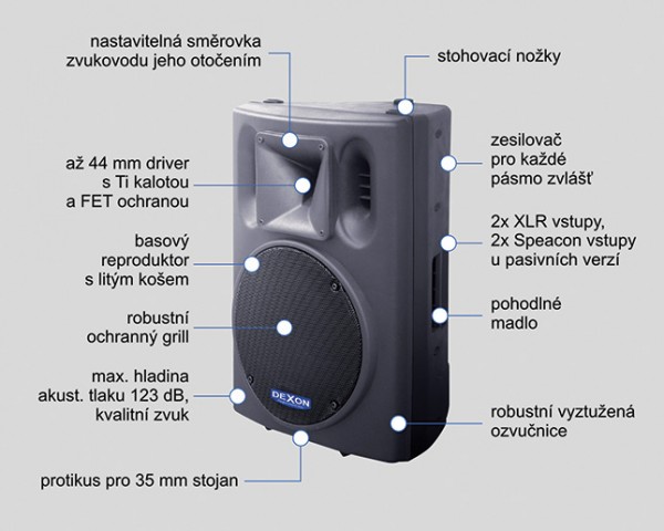 2x BCW 1500 + DAH 1700 speakers set