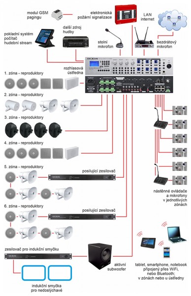 JPA 6240 amplifier central with internet radio