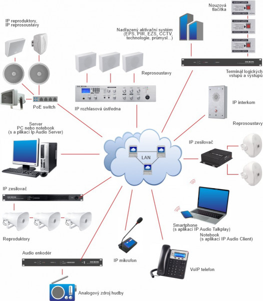 JPA 1306IP amplifier IP central with intelligent management