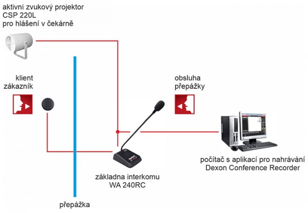 WA 220RC intercom for counters