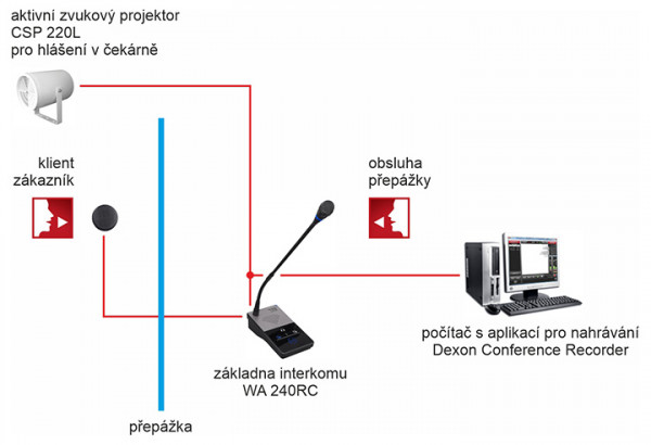 WA 240RC intercom for counters