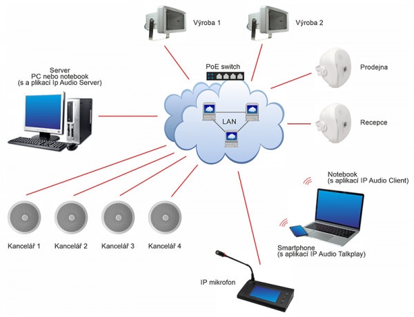 RP 110IP active ceiling IP speaker with intelligent management