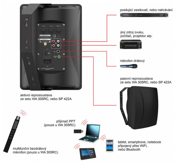 WA 305RC classroom speaker system with handheld wireless microphone