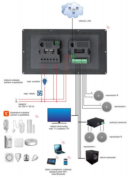 MRP 9200 on-wall player with amplifier and smart home control