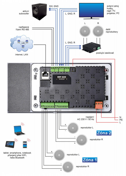 MRP 8205 on-wall player with amplifier
