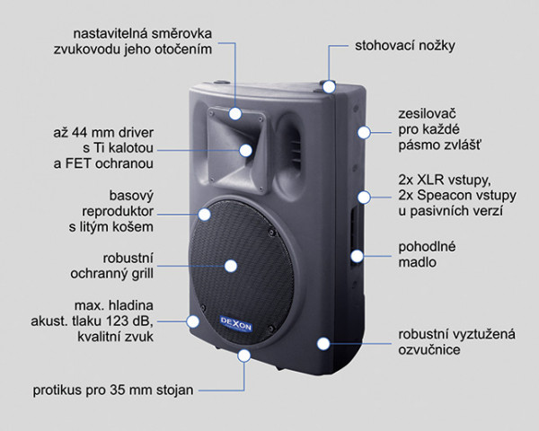 Professional sound system for cultural centers and halls 2x BC 1200 + DAH 800 + DMC 2440