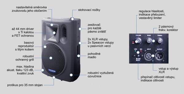 2 BC 1000 + MBD 840 + MD 510 + DMC 2220 speakers set with microphones