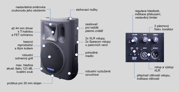 BC 1500A professional speaker box active